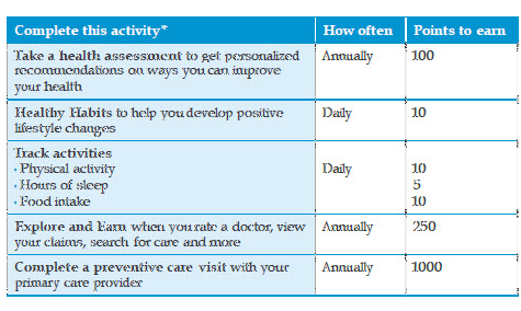 BCBSM Activity Grid BCBSM Activity Grid